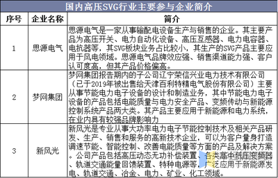 乘风破浪 2020年我国无功补偿行业市场现状分析与SG新兴浪潮前景展望