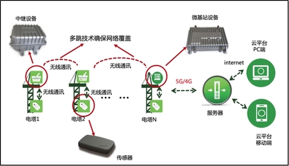 佰马科技亮相输配电年会，智启杆塔安全监测新篇章
