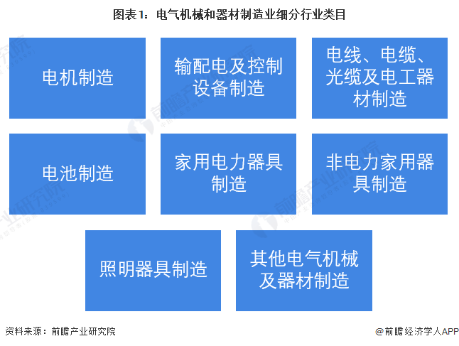 电气机械和器材制造业企业2021年A股IPO市场回顾与2022年前景展望